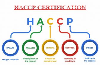 HACCP Certification